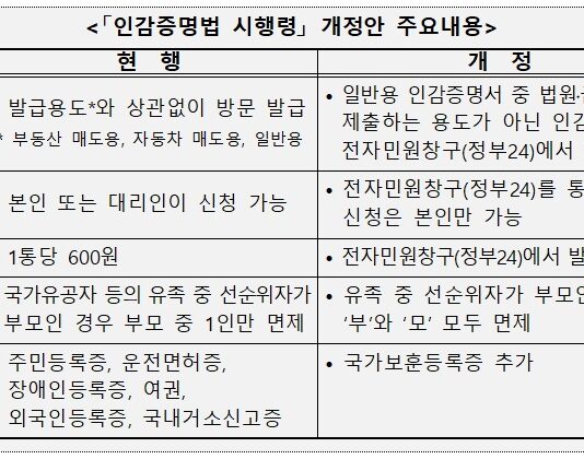 인감증명서도 온라인 무료 발급…9월 30일부터 ‘정부 24’에서