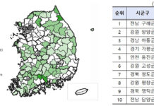 인구감소지역 생활인구 2500만 명…평균 체류 일수 3.4일